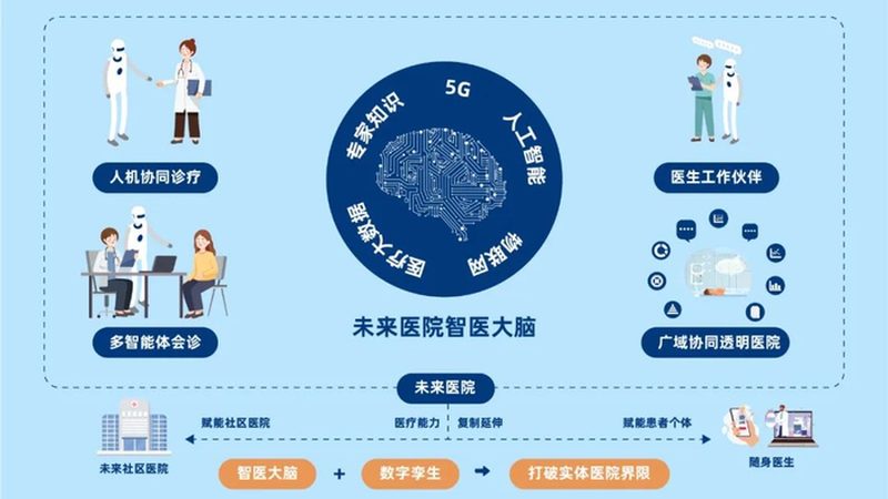 揭秘免费中医健康咨询平台：服务、优势与注意事项