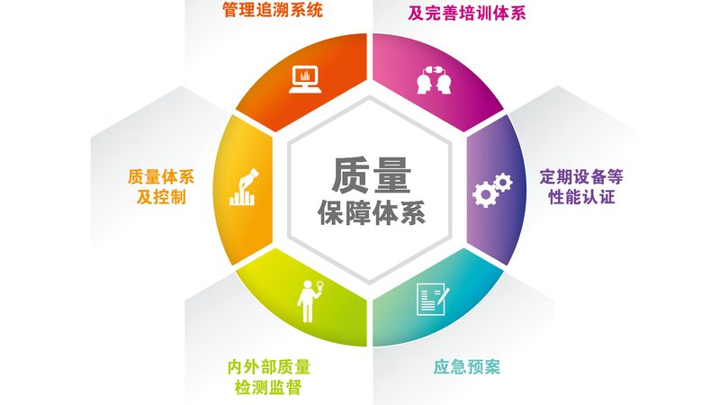 亚健康调理，如何科学规划周期与方法